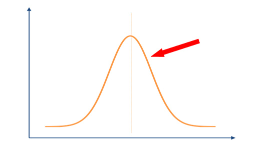 Risk and Capital Growth with Investment Property